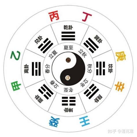 癸丁|干支